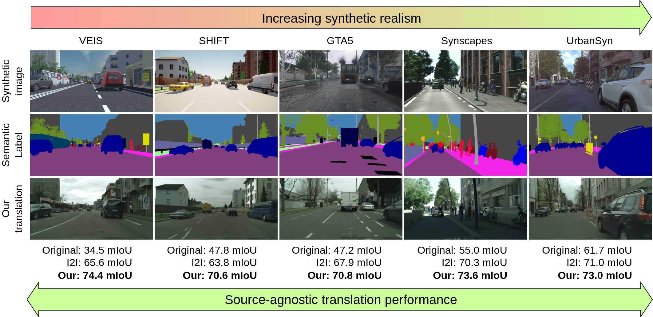 Teaser image demonstrating the framework data generation capabilities
