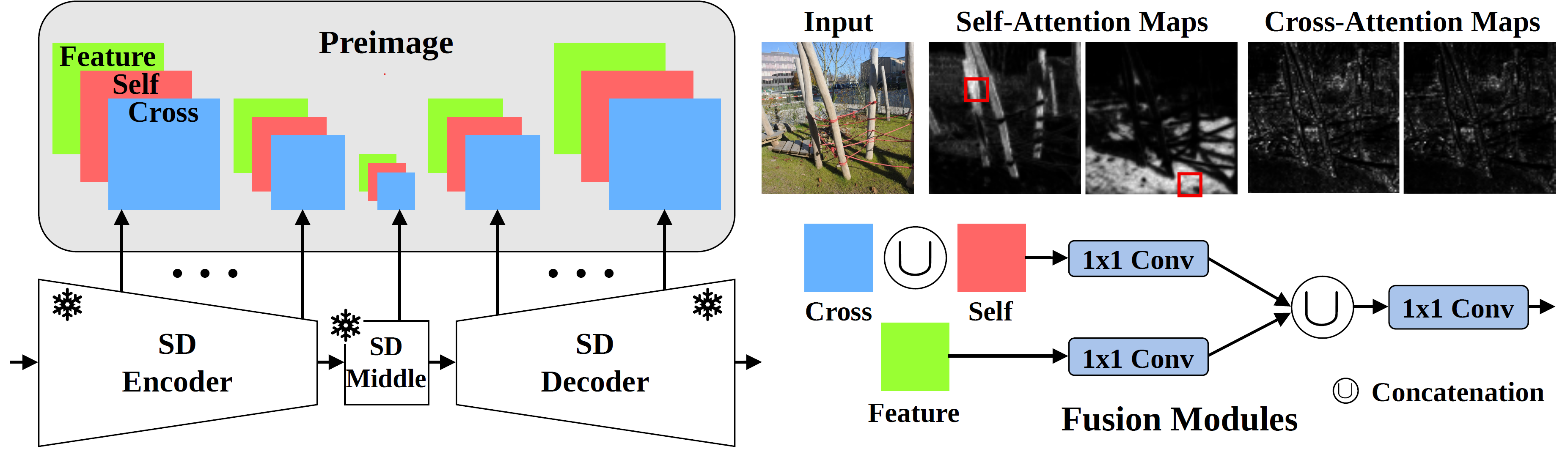 PrimeDepth Preimage Extraction