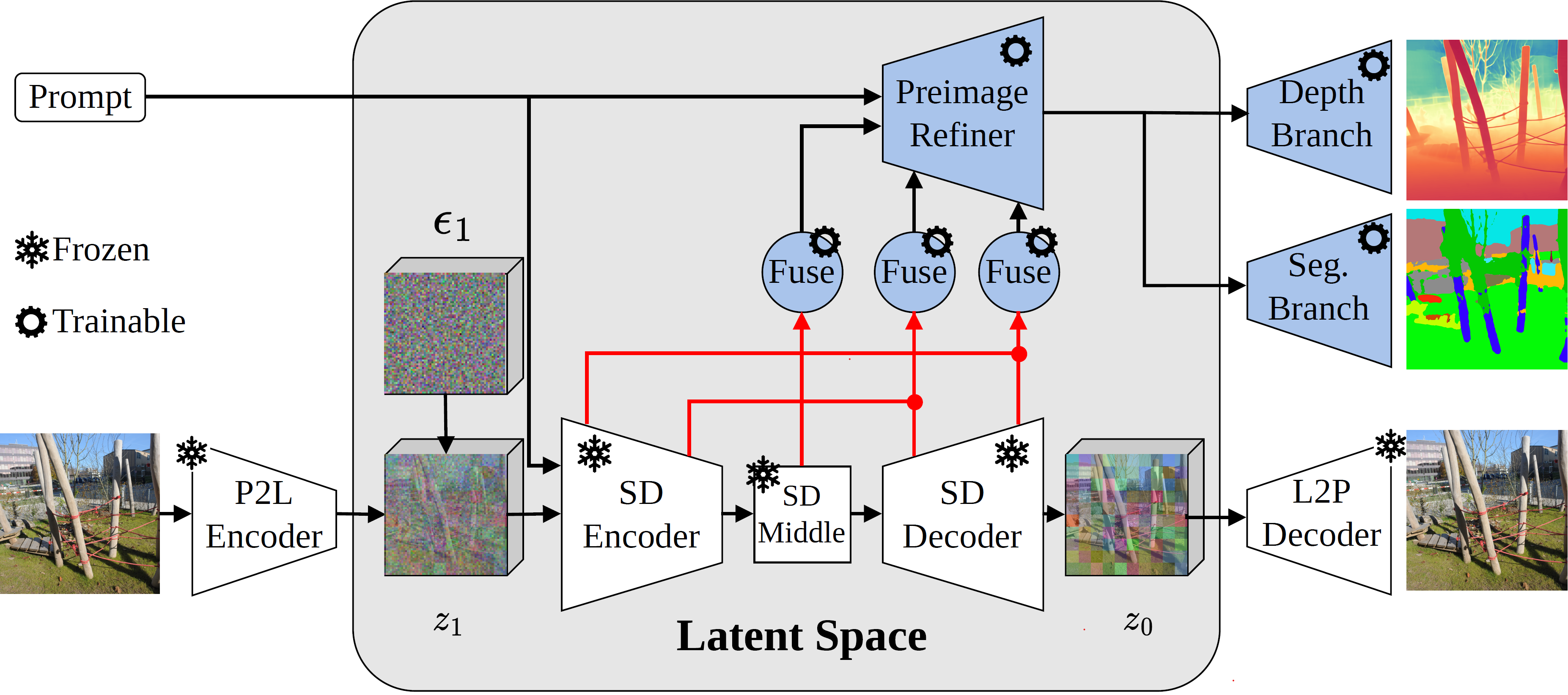 PrimeDepth Network Design