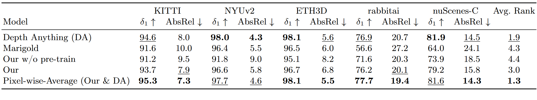 Comparison with state-of-the-art