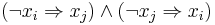 (\lnot x_i \Rightarrow x_j) \and (\lnot x_j \Rightarrow x_i)
