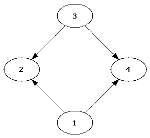 gerichteter Graph
